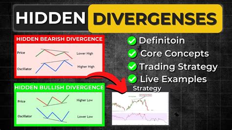 After creating the Mechanical MACD <b>Divergence</b> indicator the natural thing to do would be to make an automated <b>RSI divergence</b> indicator. . Thinkscript hidden divergence